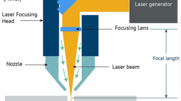 Le guide ultime de la machine de découpe laser à fibre